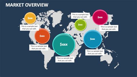Markets Overview .
